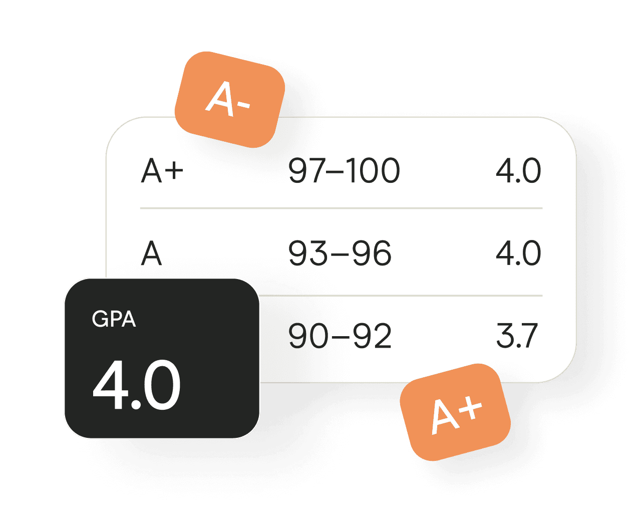 GPA Scale Card Hero (Small)