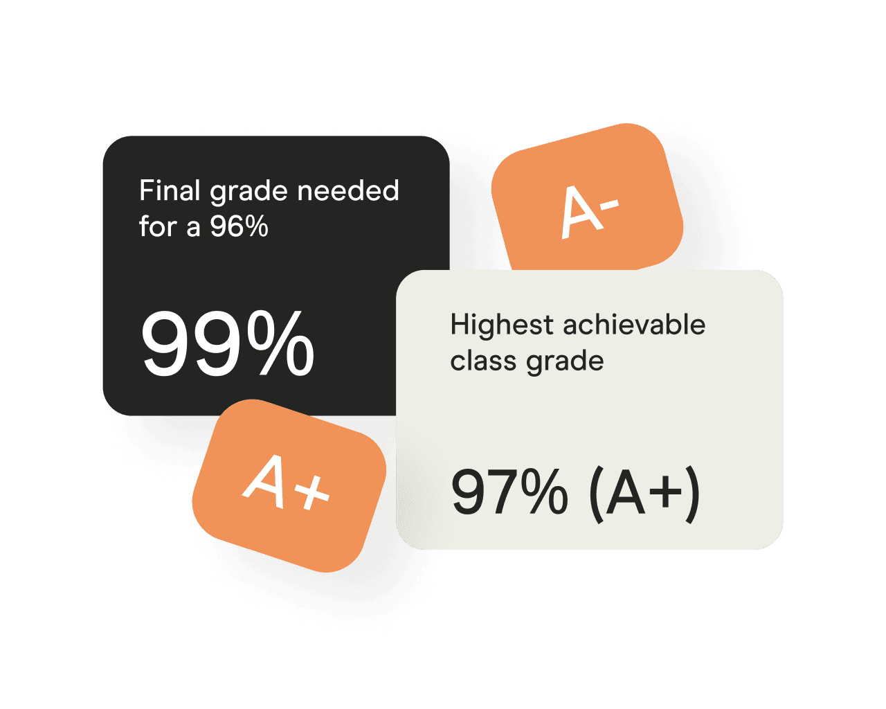 Final Grade Calculator Card Hero (Small)